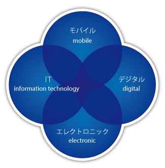 企業理念