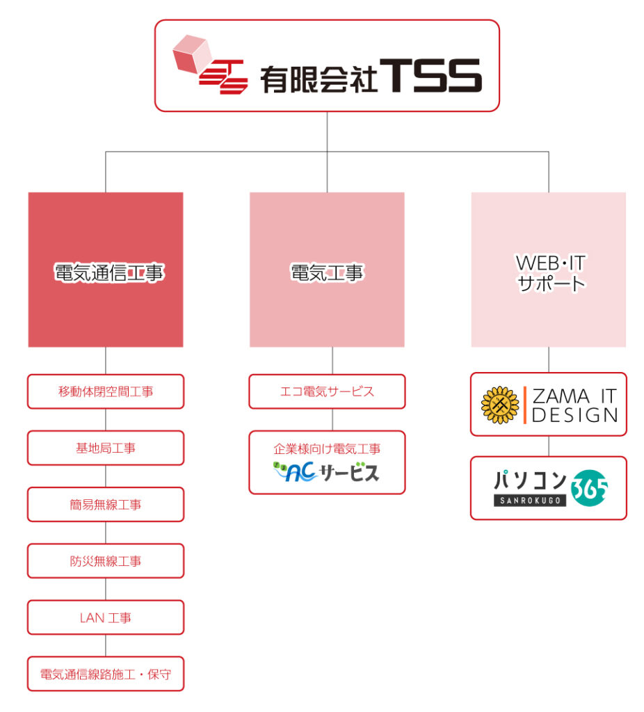 TSS組織図